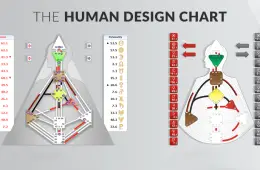How Can You Get a Free Personalized Human Design Chart and What Does It Reveal?