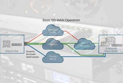 SD-WAN: Ease Network Migration and Keep Up With Technology Advancements